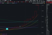 冲击12连阳！DeepSeek V4有望春节发布，大数据ETF华宝（516700）暴拉4%，易点天下二连板，股价再创新高！
