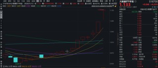 冲击12连阳！DeepSeek V4有望春节发布，大数据ETF华宝（516700）暴拉4%，易点天下二连板，股价再创新高！