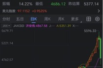 金银史诗级大跳水！贵金属一夜变天，要不要抄底？