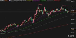 7月1日财经早餐：静待美国经济数据，金价受助于美元走弱，特朗普或对农产品实施豁免关税