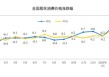 统计局：2026年2月份居民消费价格同比上涨1.3%