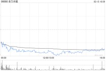 金力永磁获摩根大通增持25.42万股 每股作价约21.72港元