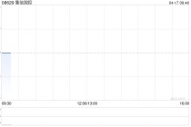 集信国控将于7月14日派发末期股息每股0.18元