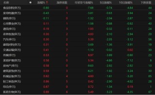 A股低开高走，原因找到了！