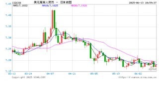 人民币兑美元中间价较上日调升31点至7.1772