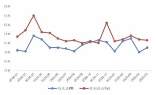 广发证券：让子弹再飞一会儿