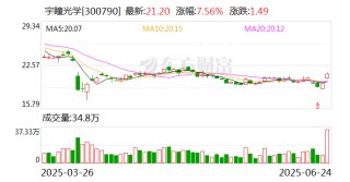 宇瞳光学：公司目前暂无并购重组计划