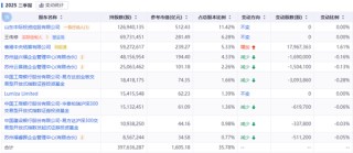 接连减持的中际旭创，为何又急于南下融资？