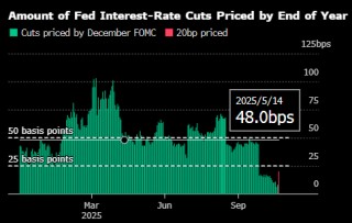 美国债市：10年期收益率跌至4% 哈塞特成为美联储主席人选的领跑者