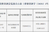 天津滨海扬子村镇银行被罚40万元：违反金融统计相关规定