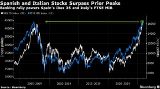 欧洲股市表现平淡 AI担忧冲击美国科技股 Inditex股价大涨