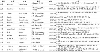 中国策略月报：春暖花开淘金香江