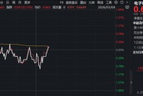 超140亿主力资金爆买！涨价+AI双线驱动，电子ETF（515260）盘中拉升1.3%，近3日连续吸金4596万元！