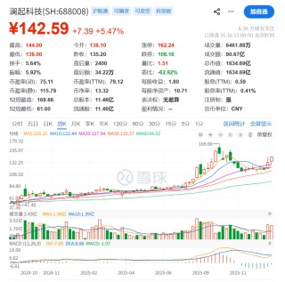 AI需求旺盛，澜起科技预计2025年净利增长52.29%-66.46%，互连芯片出货显著增加 | 财报见闻