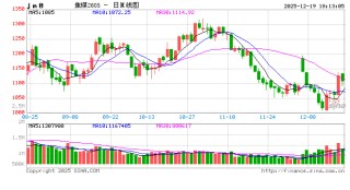 大商所优化焦煤期货交割质量标准并调整部分区域升贴水