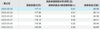 这些股票，融资客大幅加仓