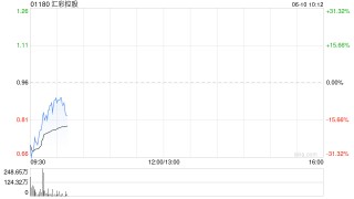 汇彩控股公布将于6月10日上午起复牌