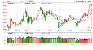 沪指盘中逼近4100点 资金聚焦半导体、煤炭板块