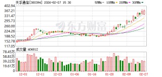 天孚通信：截至2026年2月27日收盘公司股东人数为97691户