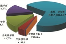 2025年全国纪检监察机关立案省部级及以上干部115人