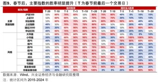 兴证策略张启尧团队：持股过节吗？