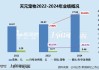 天元宠物上市后业绩变脸、净利润接连大幅下挫 重金收购第二大客户可否补足短板？