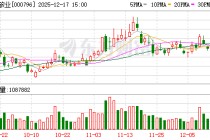 凯撒旅业：2026年1月5日召开2026年第一次临时股东会