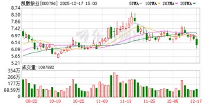 凯撒旅业：2026年1月5日召开2026年第一次临时股东会