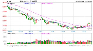 生猪市场盘点：“旺季不旺”背后的行业激变