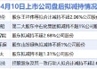 4月10日增减持汇总：神开股份等6家公司拟减持 当日无A股增持（表）