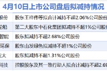 4月10日增减持汇总：神开股份等6家公司拟减持 当日无A股增持（表）