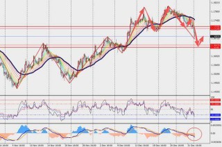 TMGM每日市场（1月5日）