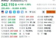 美股异动丨AMD盘前大跌近7%，一季度指引“太保守”