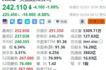 美股异动丨AMD盘前大跌近7%，一季度指引“太保守”