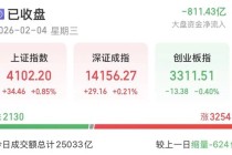 A股缩量分化，持仓如何调整？