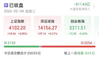 A股缩量分化，持仓如何调整？