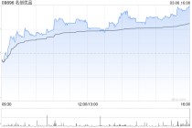 名创优品于3月6日斥资177.16万港元回购5.26万股
