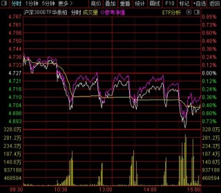市场选择了阻力最小的方向！两大主线王者归来？