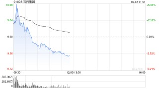 中金：石药集团与阿斯利康达成重磅合作 维持“跑赢行业”评级