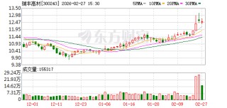 瑞丰高材：公司正在实施6万吨/年工程塑料助剂新建项目