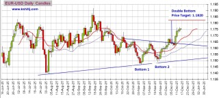 劲爆行情一触即发！非农与“恐怖数据”齐袭