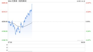 炒黄金APP大比拼！这一款完胜！专业投资者都在用