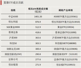 “抄底”钱，动了！A股增量资金将入场