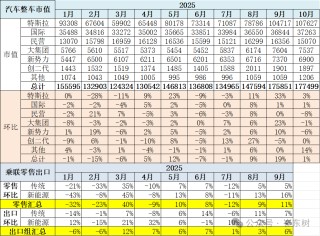 汽车整车上市公司市值变化分析-10月