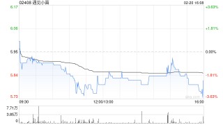 遇见小面于2月20日斥资320.8万港元回购54.75万股