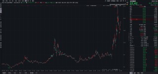 沃尔核材港股IPO：布局A+H股 业绩平稳增长