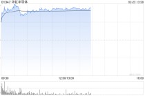 华虹半导体早盘涨近5% 招银国际维持“持有”评级