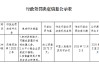 华池县农村信用合作联社被罚29.79 万元：未对异常账户、可疑交易履行相关处置义务