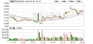 云意电气：自研的汽车芯片均为自主配套，应用于公司控制器相关产品