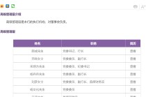 光大银行高管层“纳新” 杨文化出任党委委员